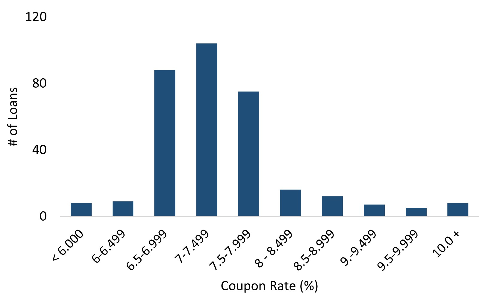 Resi Loans Coupon.jpg