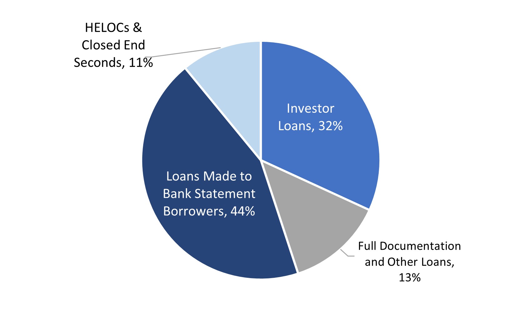 Resi Loans Borrower Type.jpg