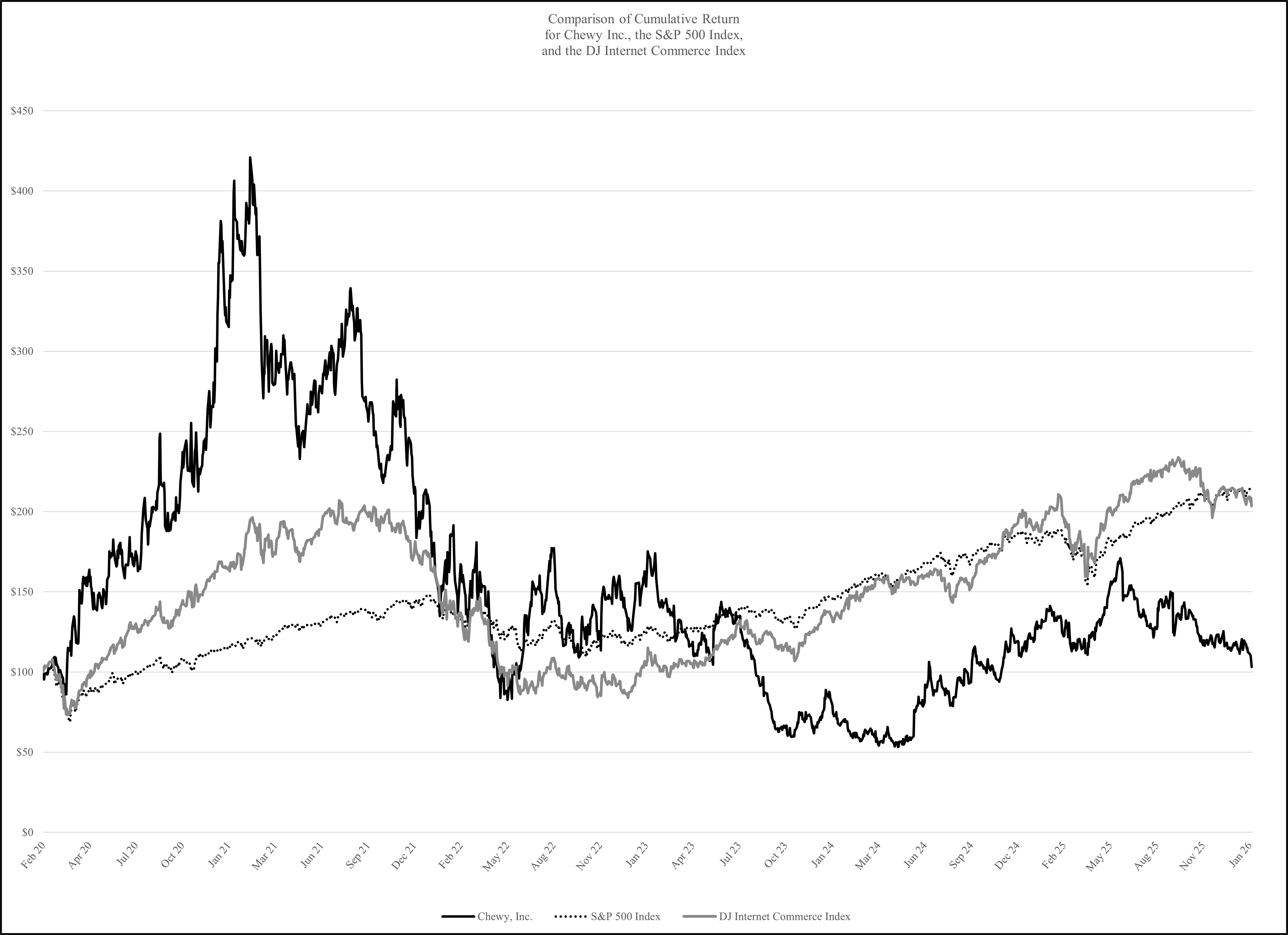 Item 5.1 - Updated Labels.jpg