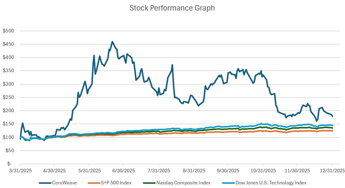 Stock Performance.jpg