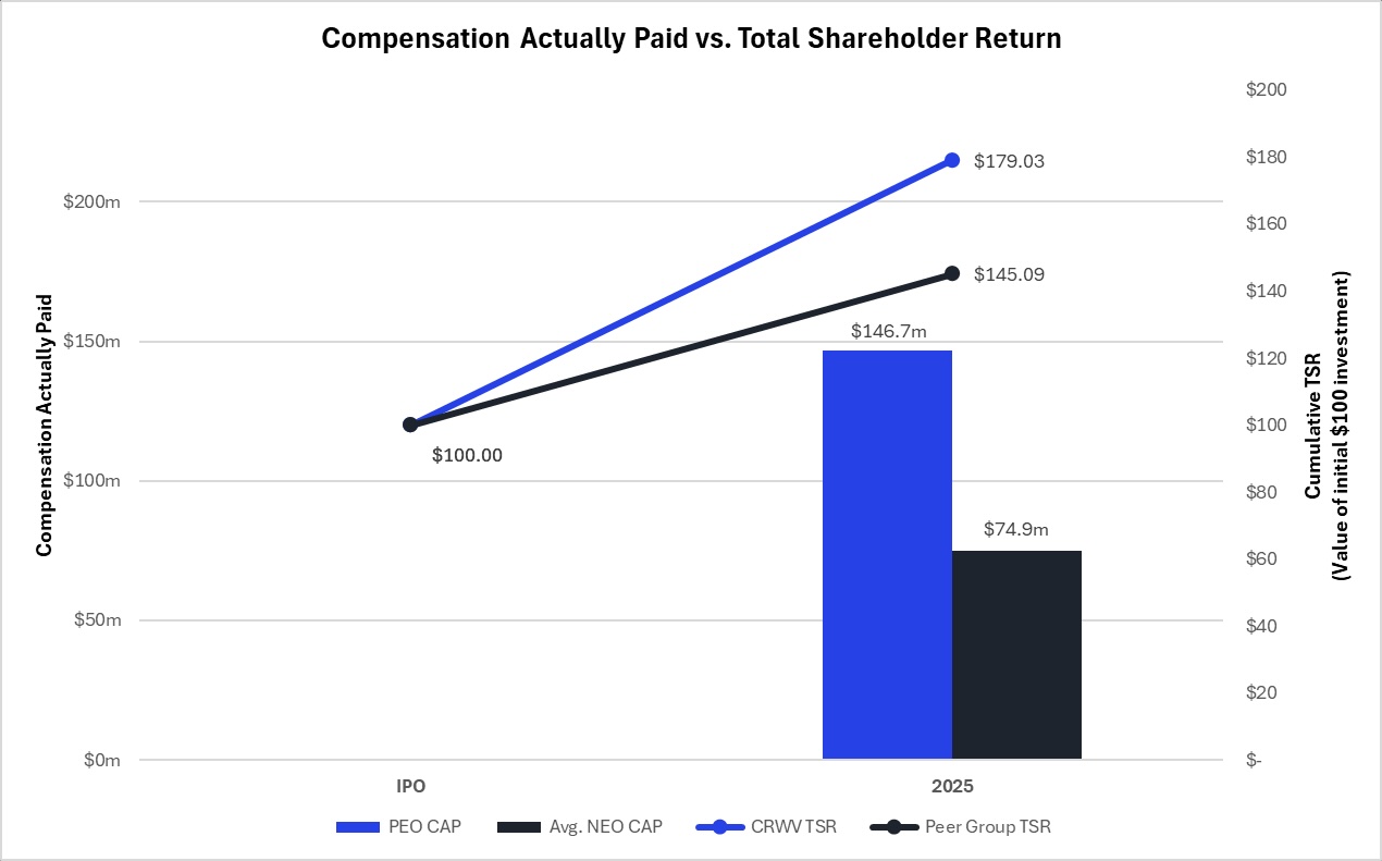 CAP v total sh return.jpg