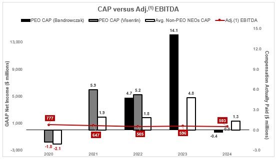 CAP vs EBITDA.jpg