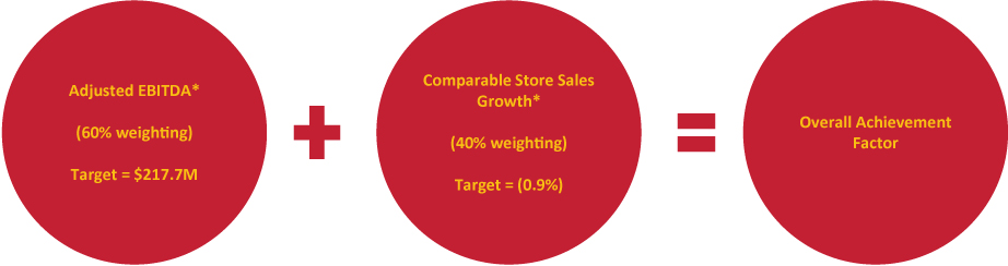 [MISSING IMAGE: tm229979d1-fc_achievepn.jpg]