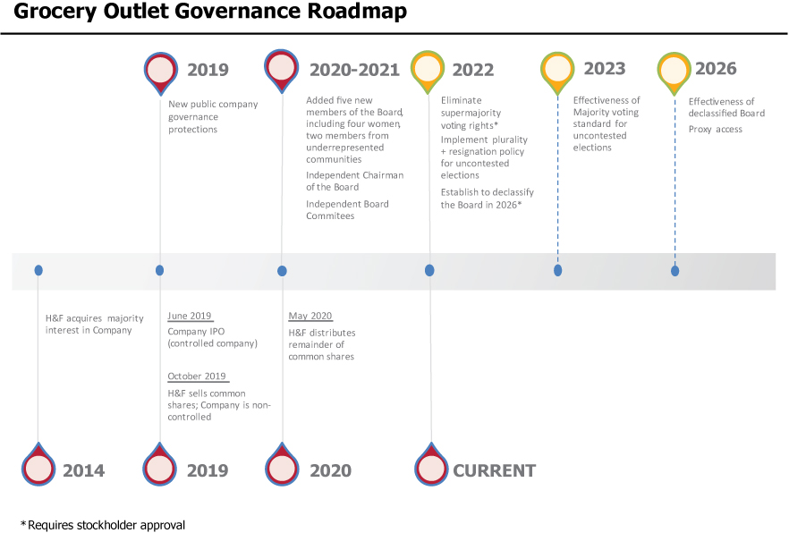 [MISSING IMAGE: tm229979d1-fc_roadmap4c.jpg]