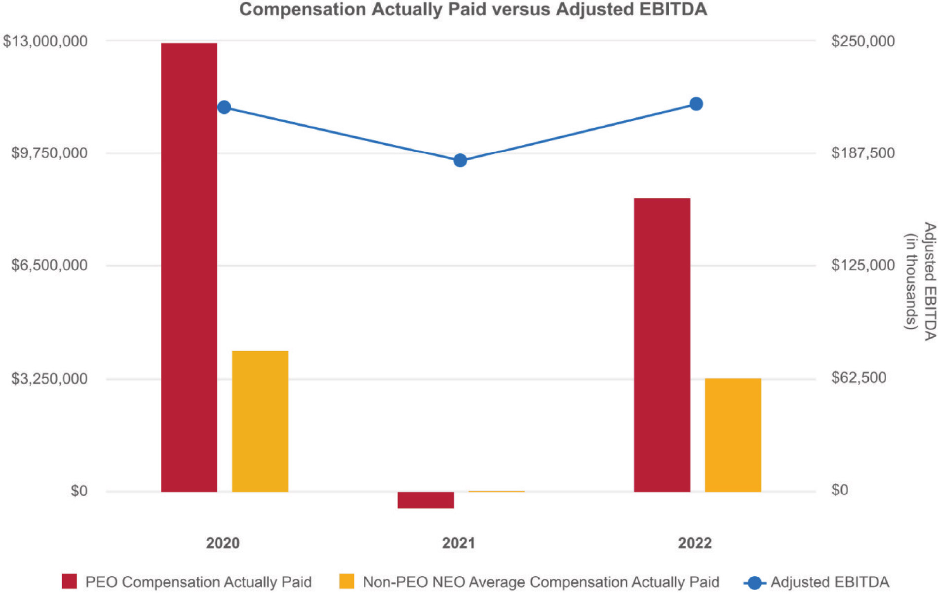 [MISSING IMAGE: bc_paidvsnetadjustebit-4clr.jpg]
