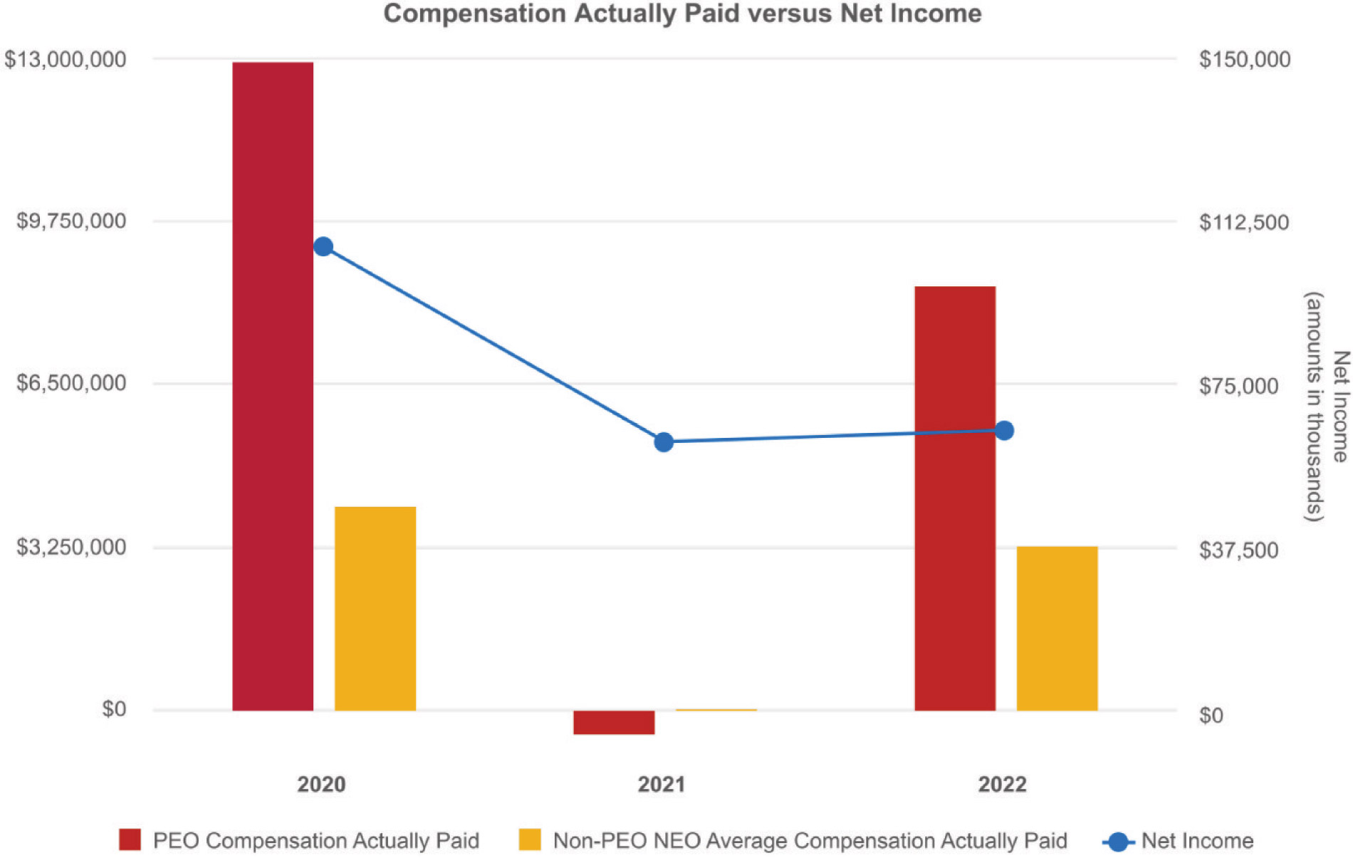 [MISSING IMAGE: bc_paidvsnetincome-4clr.jpg]