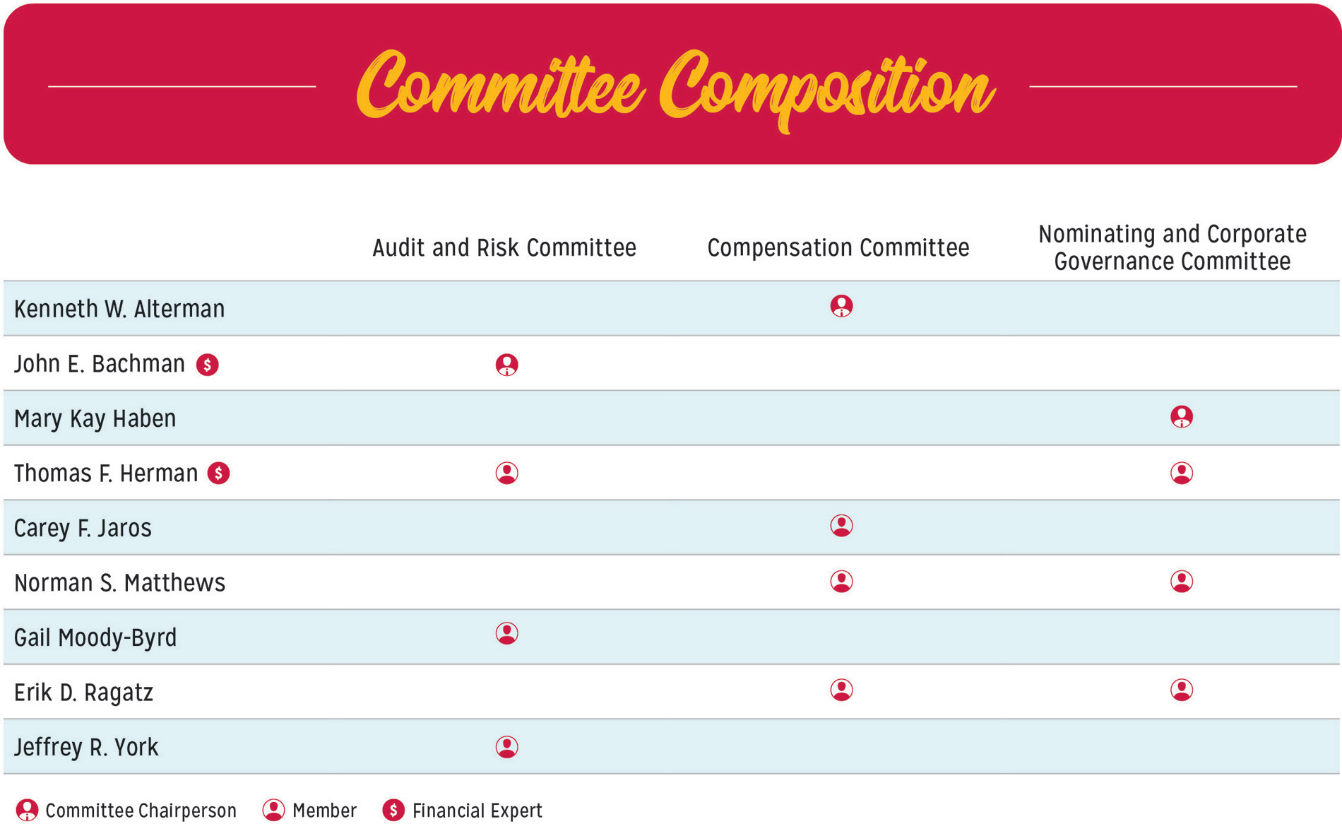 [MISSING IMAGE: tbl_commitee-pn.jpg]