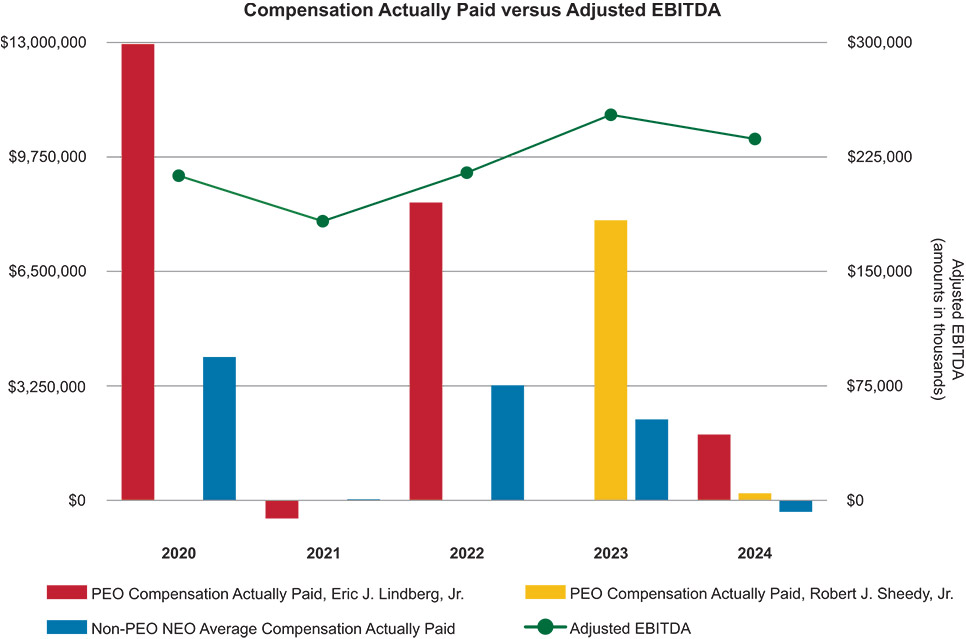 [MISSING IMAGE: bc_paidvsnetadjustebit-4c.jpg]