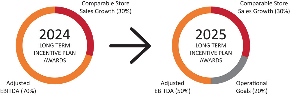 [MISSING IMAGE: pc_longtermincentive-pn.jpg]