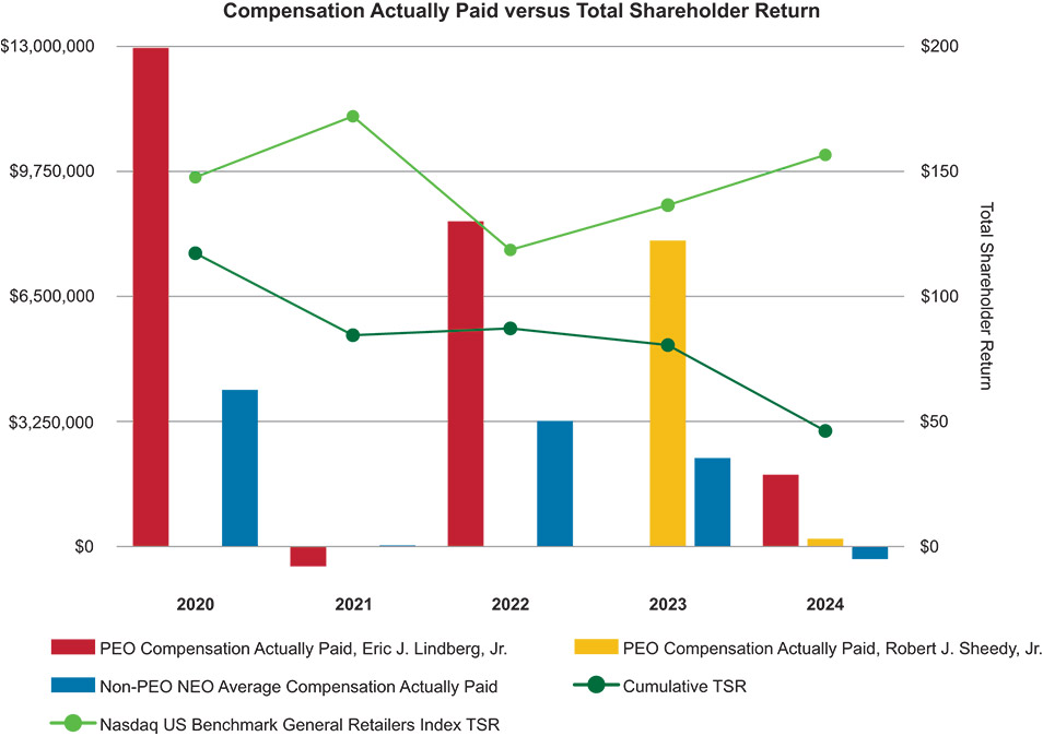 [MISSING IMAGE: bc_paidvstotalshare-4c.jpg]