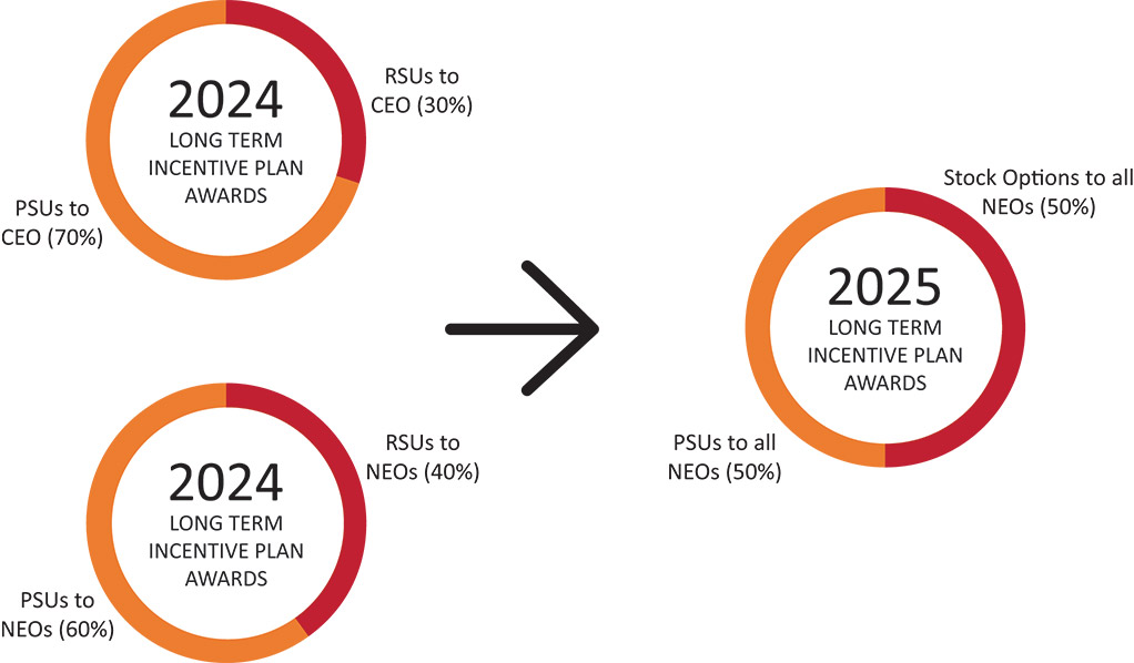 [MISSING IMAGE: pc_longtermawards-pn.jpg]