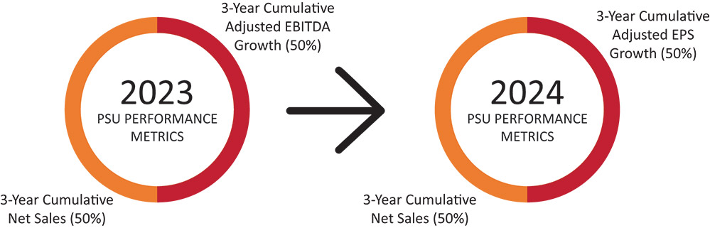 [MISSING IMAGE: pc_psuperformance-pn.jpg]