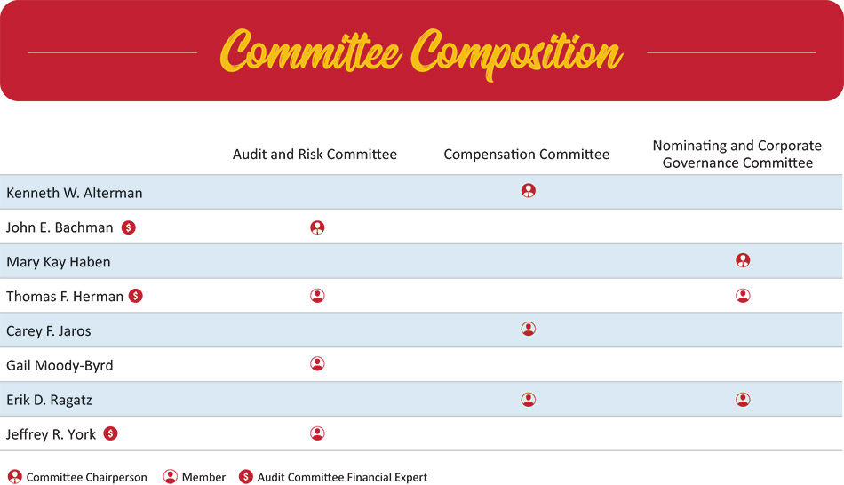 [MISSING IMAGE: tbl_commitee-4c.jpg]