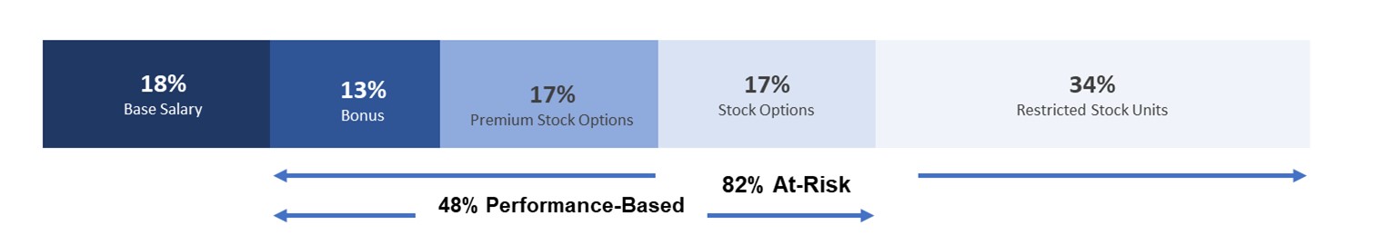 NEO At Risk Pay Chart.jpg