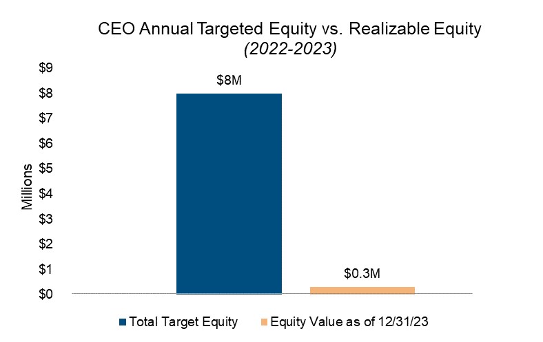 CEO Realizable Chart.jpg