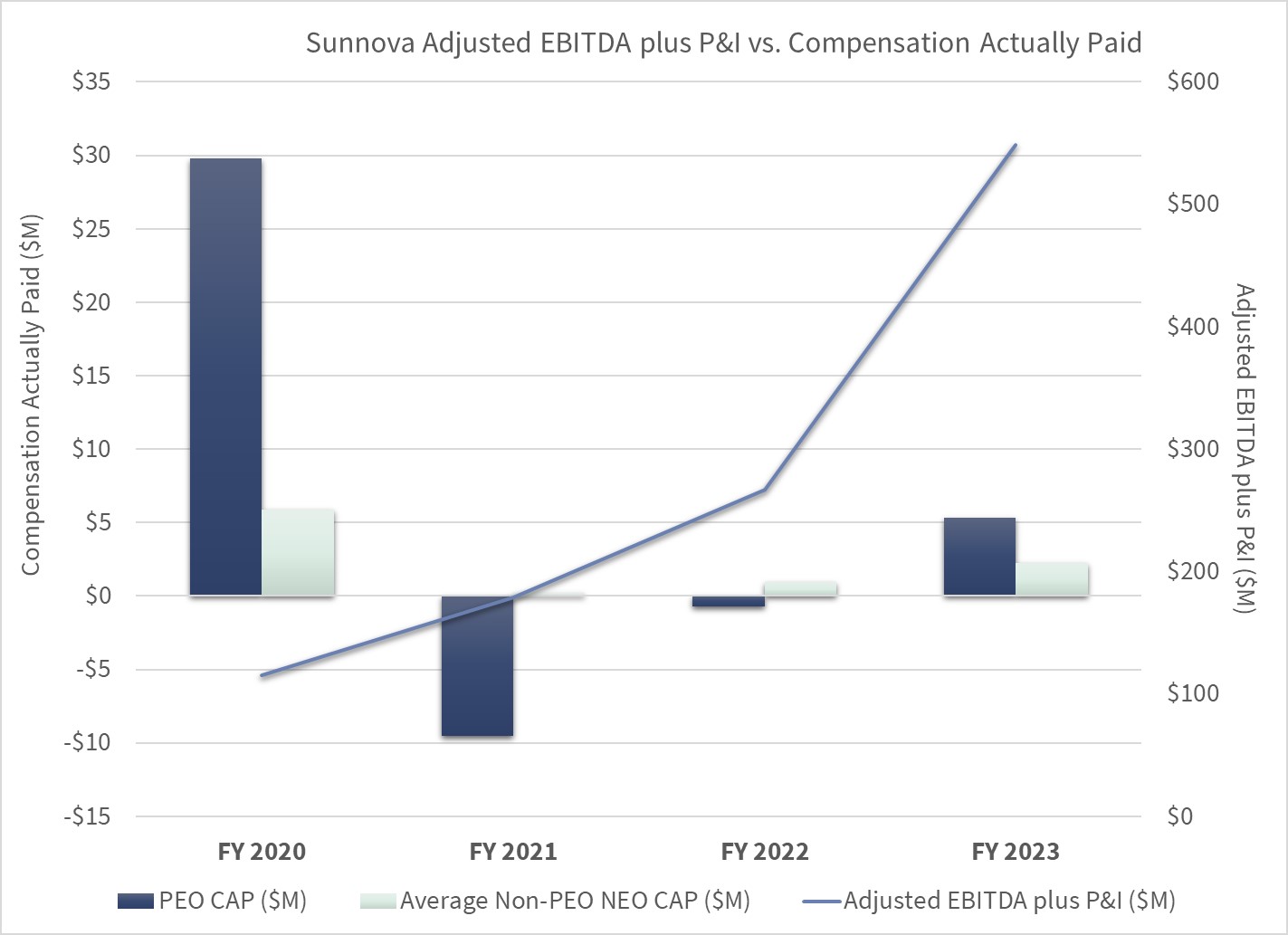 Adj EBITDA vs CAP PvP Chart .jpg
