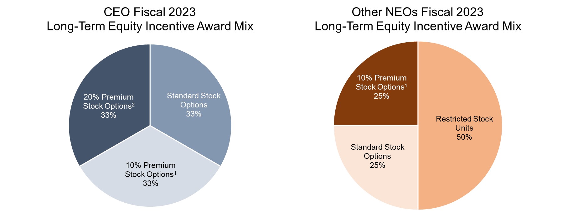 Equity Pay Mix Chart.jpg