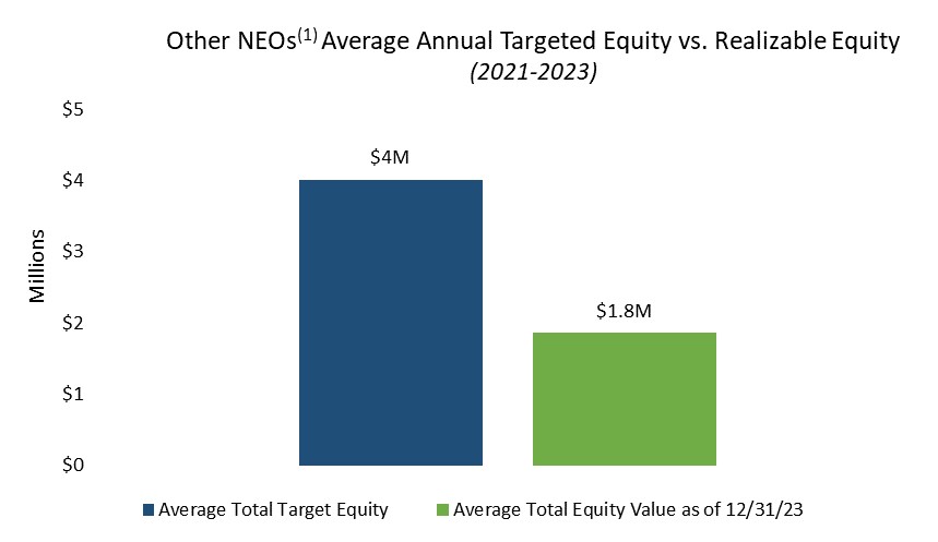 NEO Realizable Chart.jpg