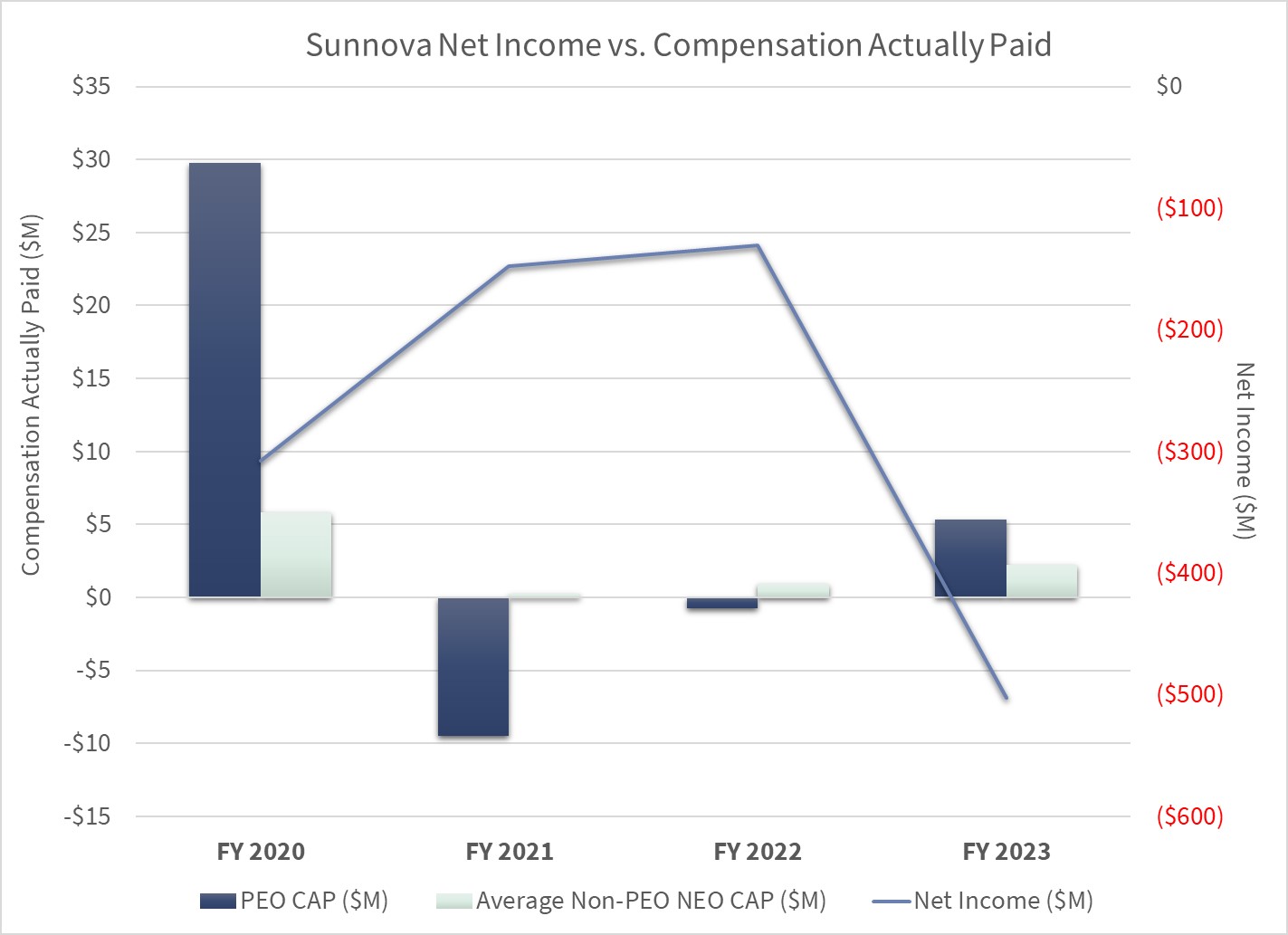 NI vs. CAP PvP Chart.jpg