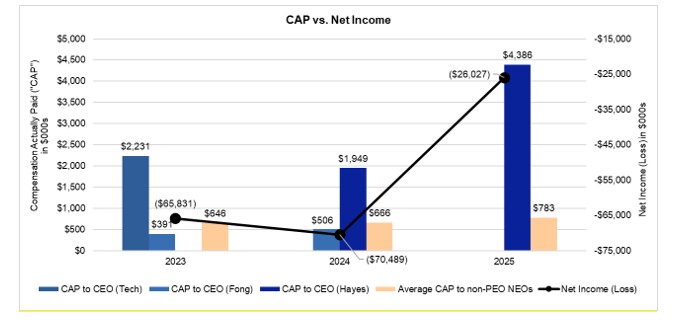 CAP vs Net Income.jpg