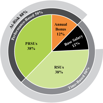 [MISSING IMAGE: tm219278d1-pc_neo4c.jpg]