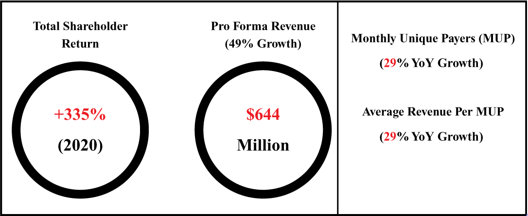 [MISSING IMAGE: tm219278d1-pc_totshar4c.jpg]
