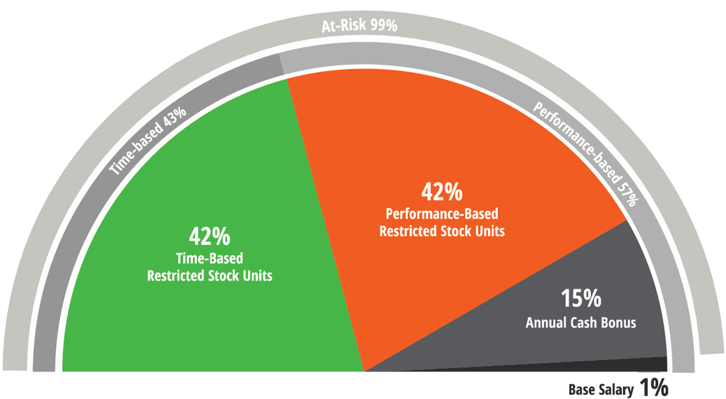 [MISSING IMAGE: tm223617d1-pc_ceo4c.jpg]