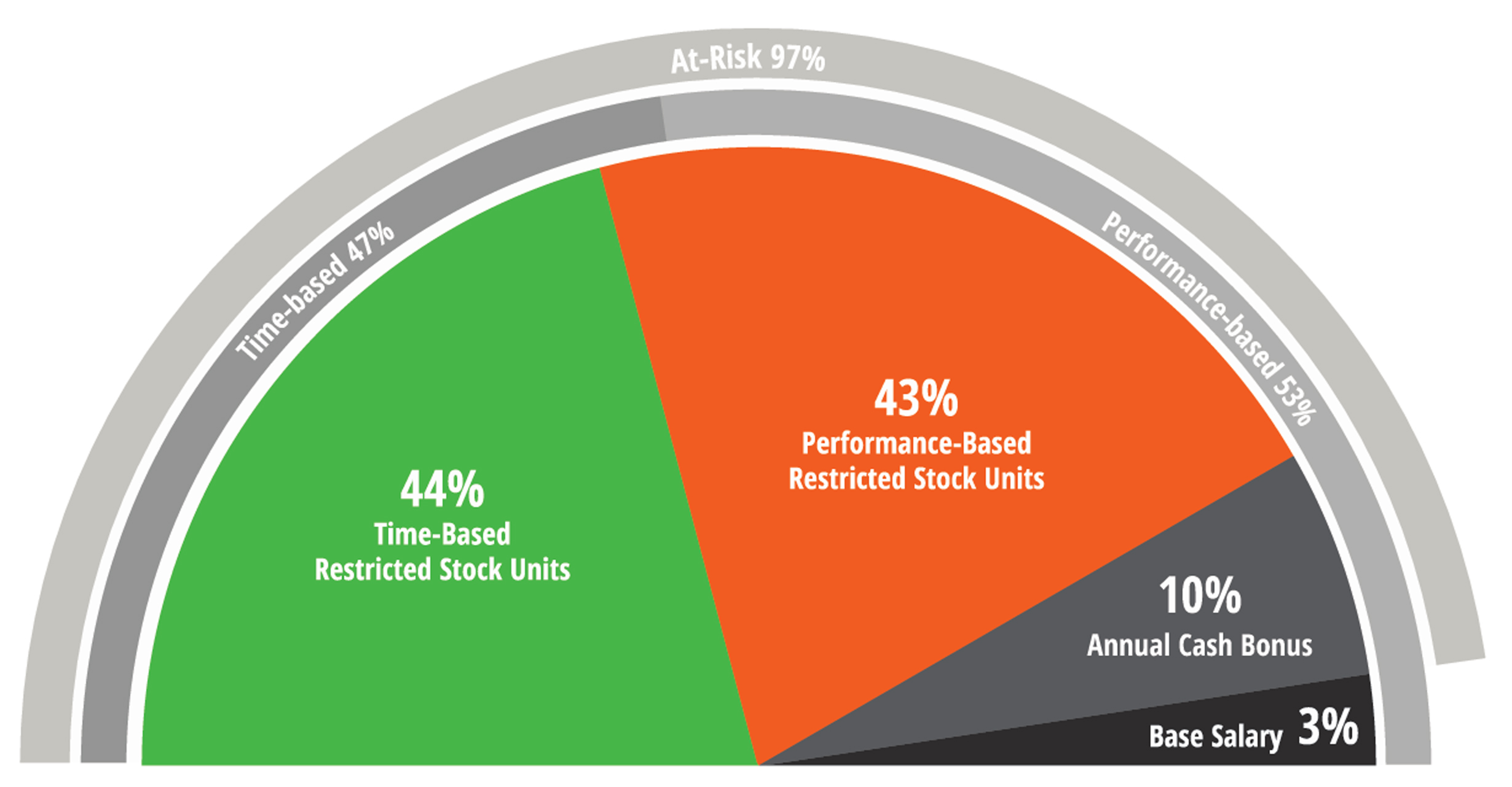 [MISSING IMAGE: tm223617d1-pc_neo4c.jpg]