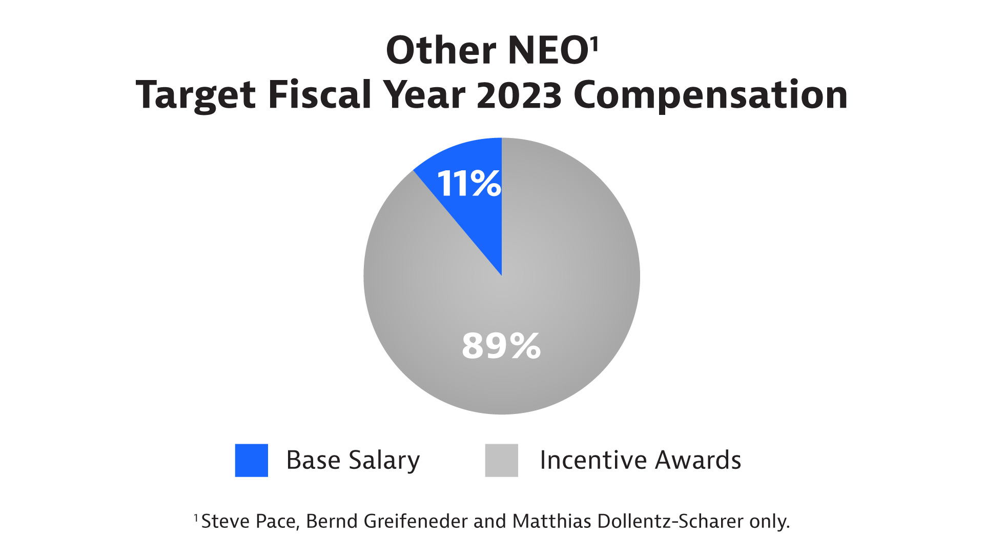 Other NEO target FY compensation.jpg