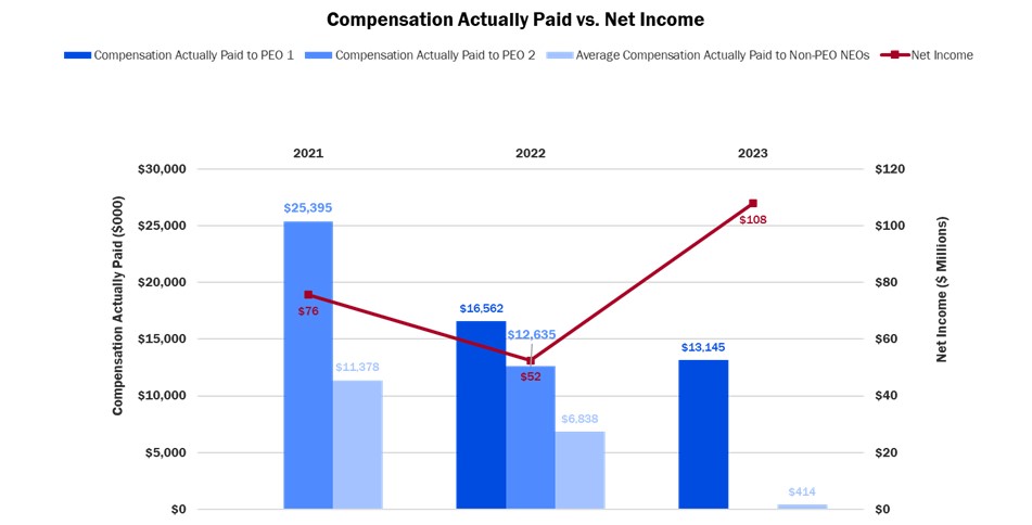 Compensation Actually Paid vs. Net Income.jpg