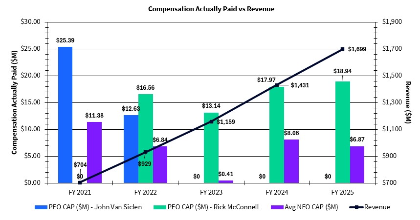 FY25 Proxy CAP vs Revenue Graph.jpg