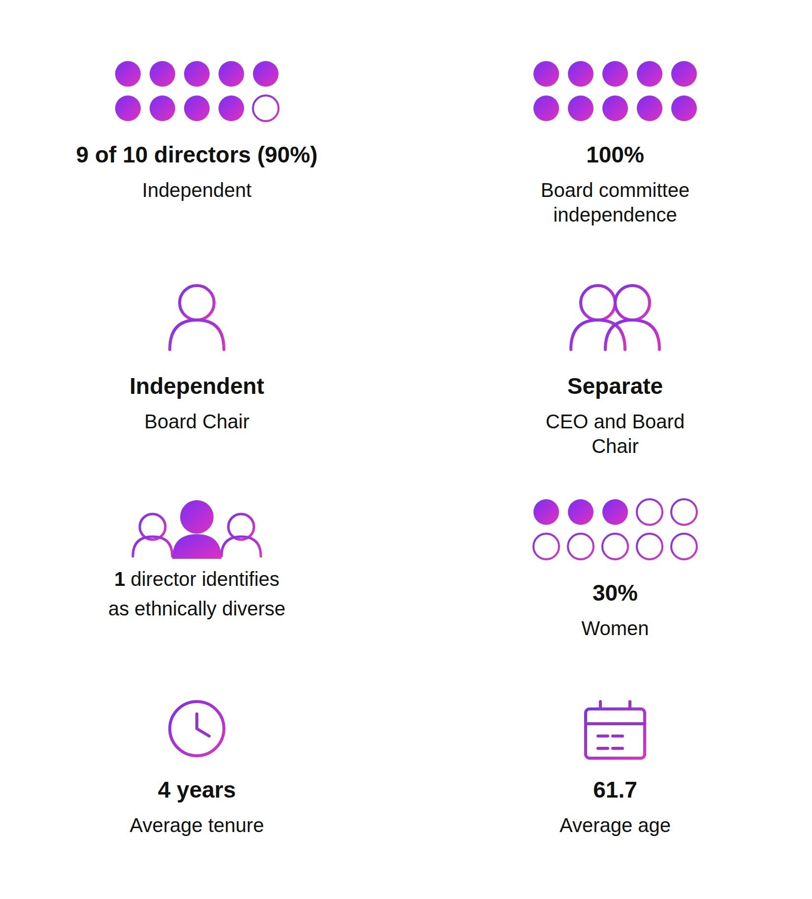 Board highlights - July 2026 - Proxy Statement 2026.jpg