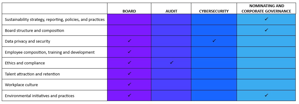 Sustainability oversight topics - 2026 proxy statement.jpg