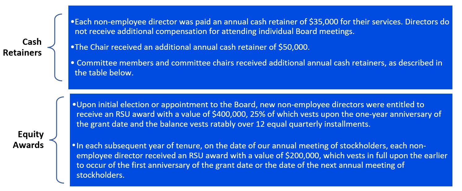 Proxy statement 2026 - director retainers.jpg
