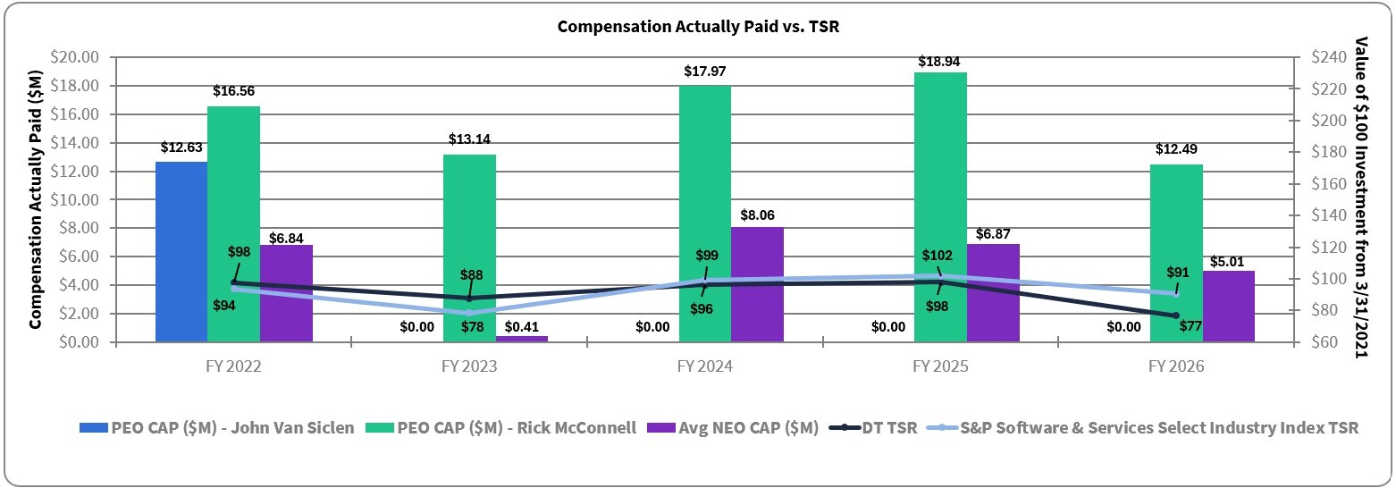 PvP CAP versus Company and Peer Group TSR.jpg