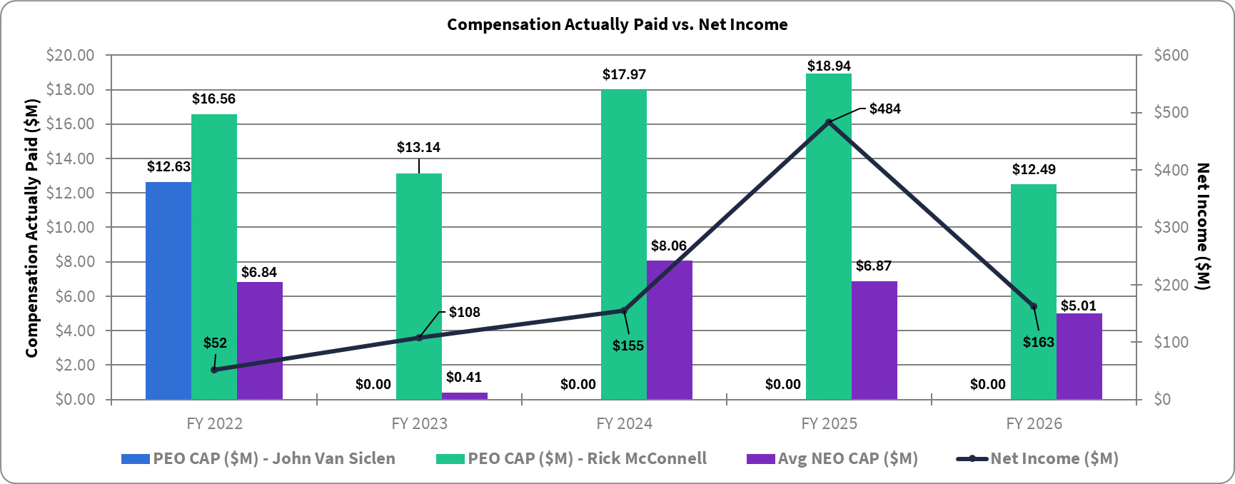 CAP vs Net Income.jpg