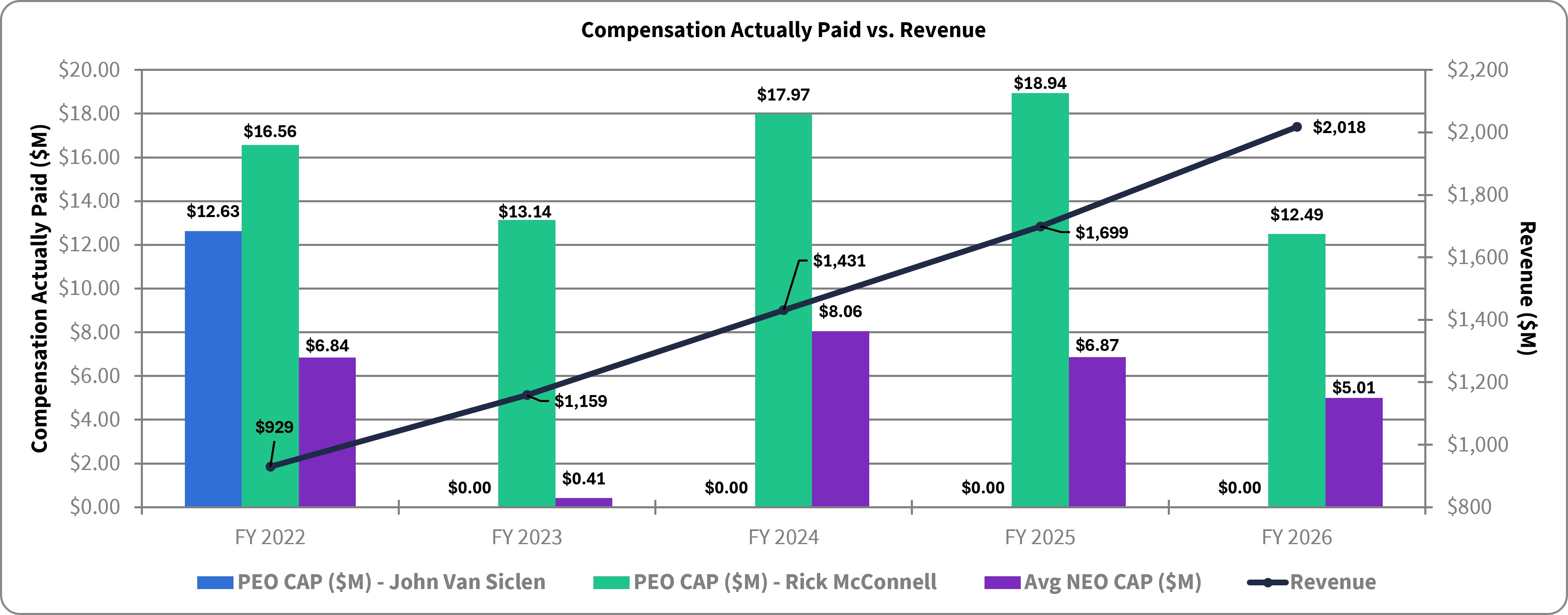 CAP vs Revenue vFinal.jpg