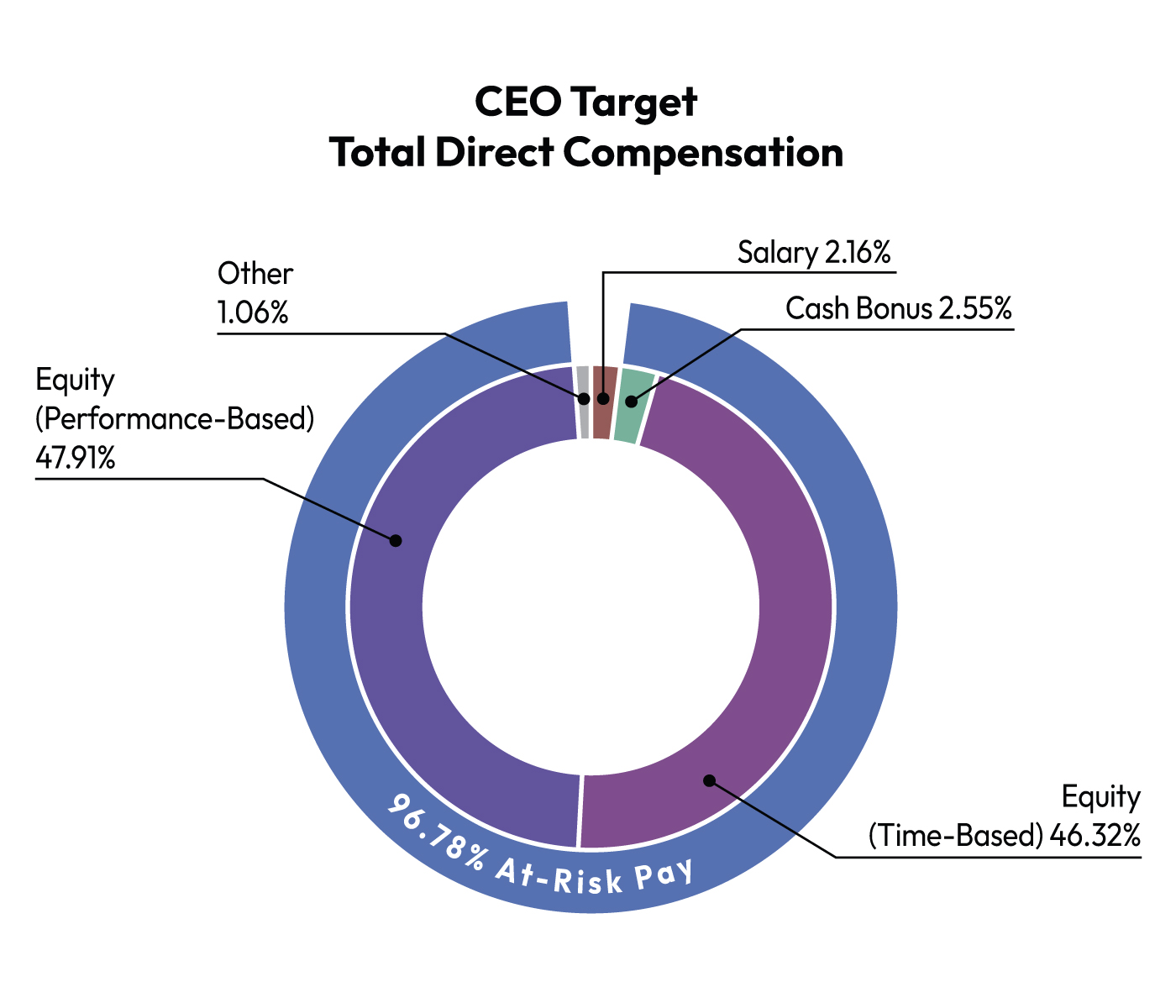 CompensationElements2026-r3-01.jpg