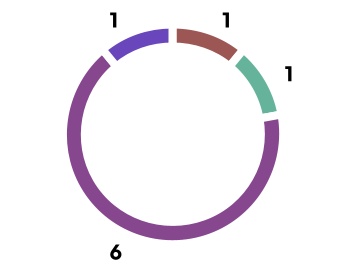 3214