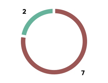 3215