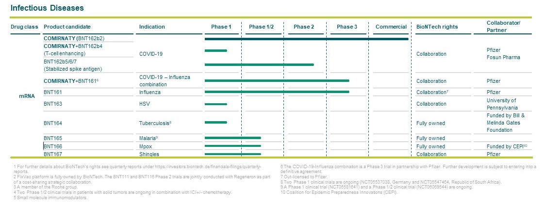 240319_BioNTech Clinical Pipeline_EN.jpg