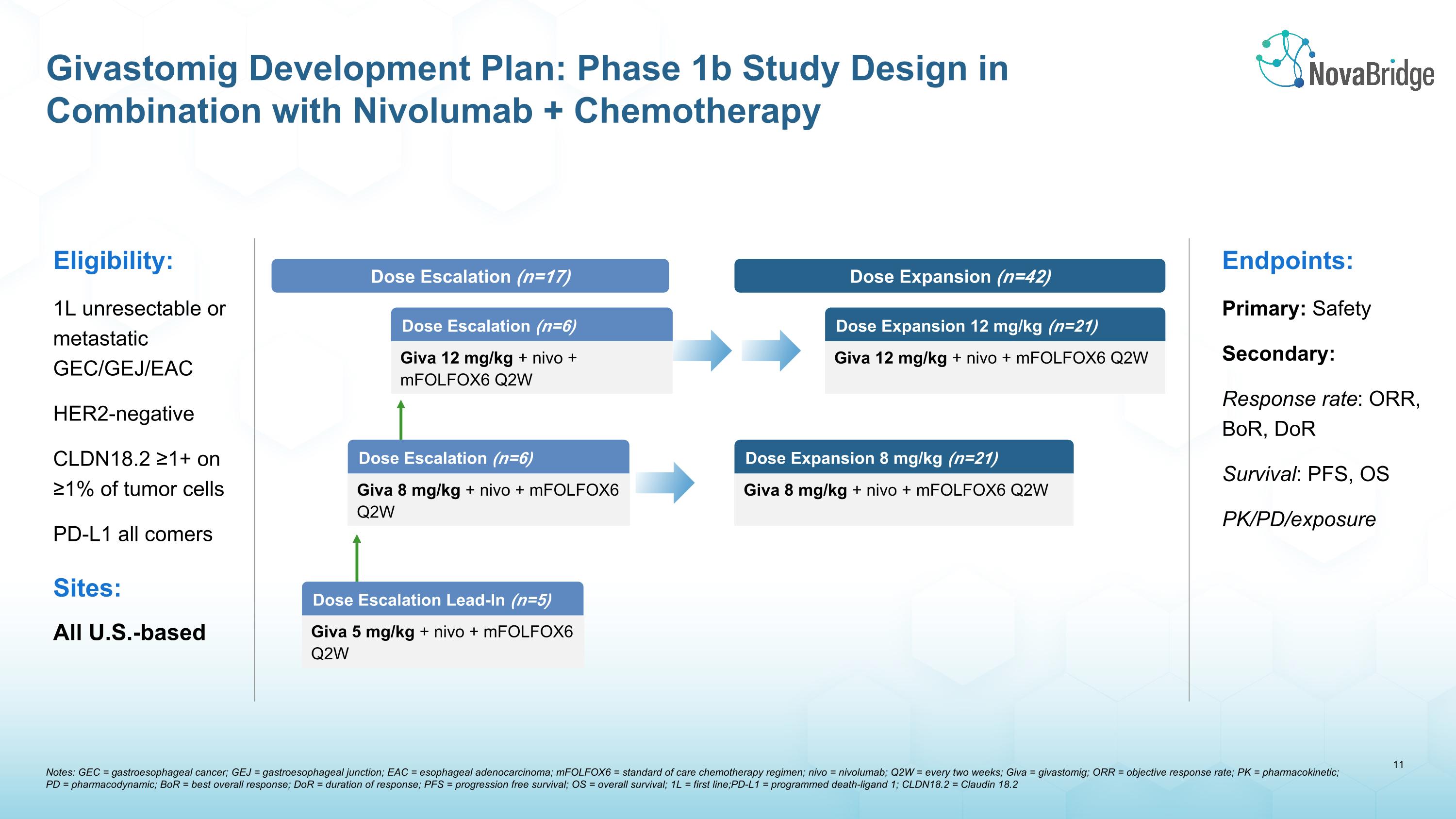 Slide 12
