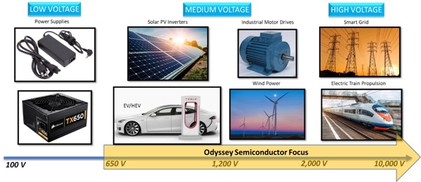 Graphical user interface, diagram

Description automatically generated