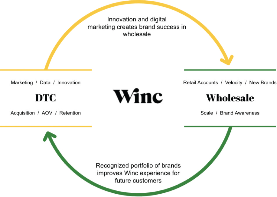 [MISSING IMAGE: tm2120816d1-fc_dtcwhole4clr.jpg]