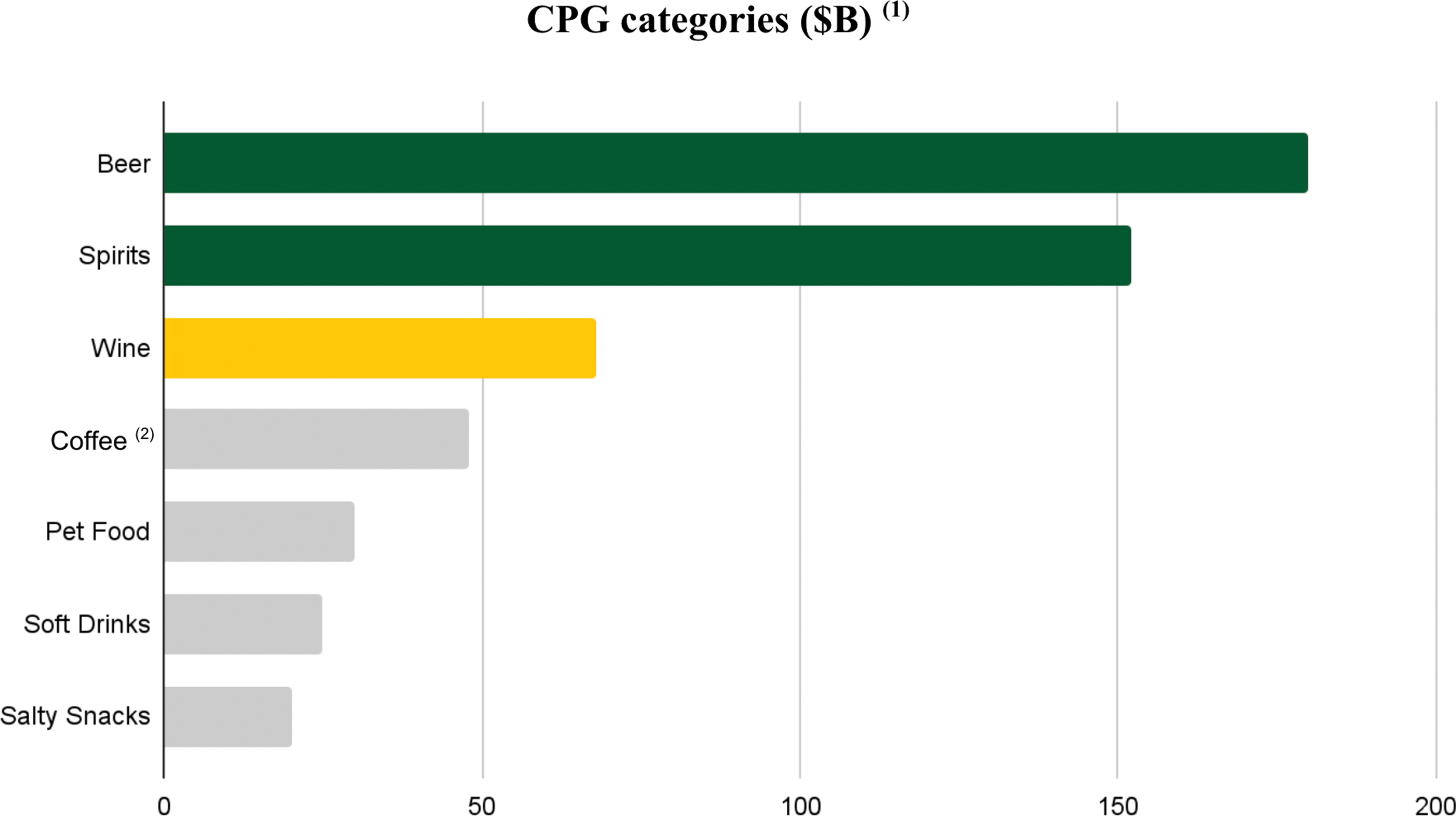 [MISSING IMAGE: tm2120816d11-bc_cpgcat4c.jpg]
