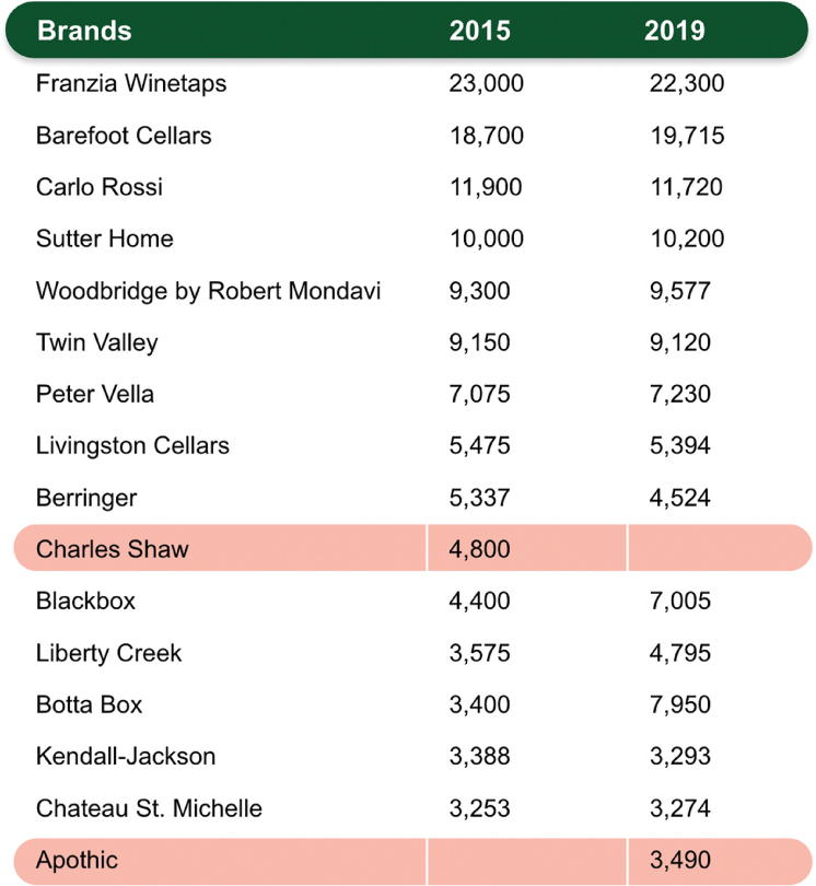 [MISSING IMAGE: tm2120816d2-tbl_winebra4c.jpg]