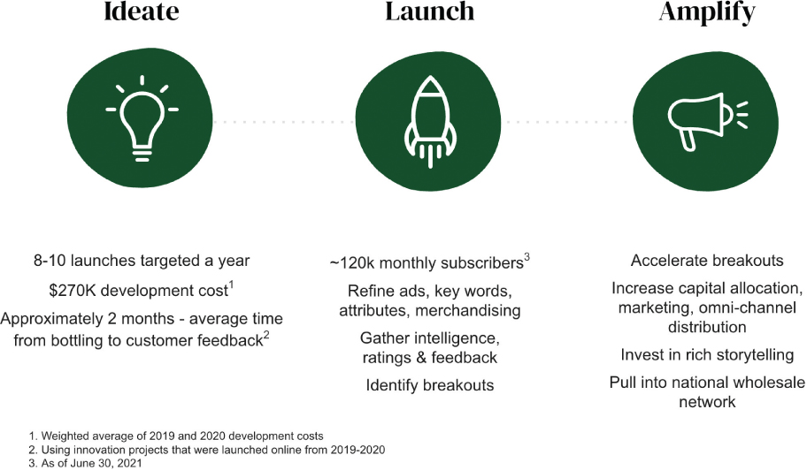 [MISSING IMAGE: tm2120816d5-fc_ideate4c.jpg]