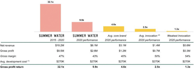 [MISSING IMAGE: tm2120816d8-tb_summer4clr.jpg]