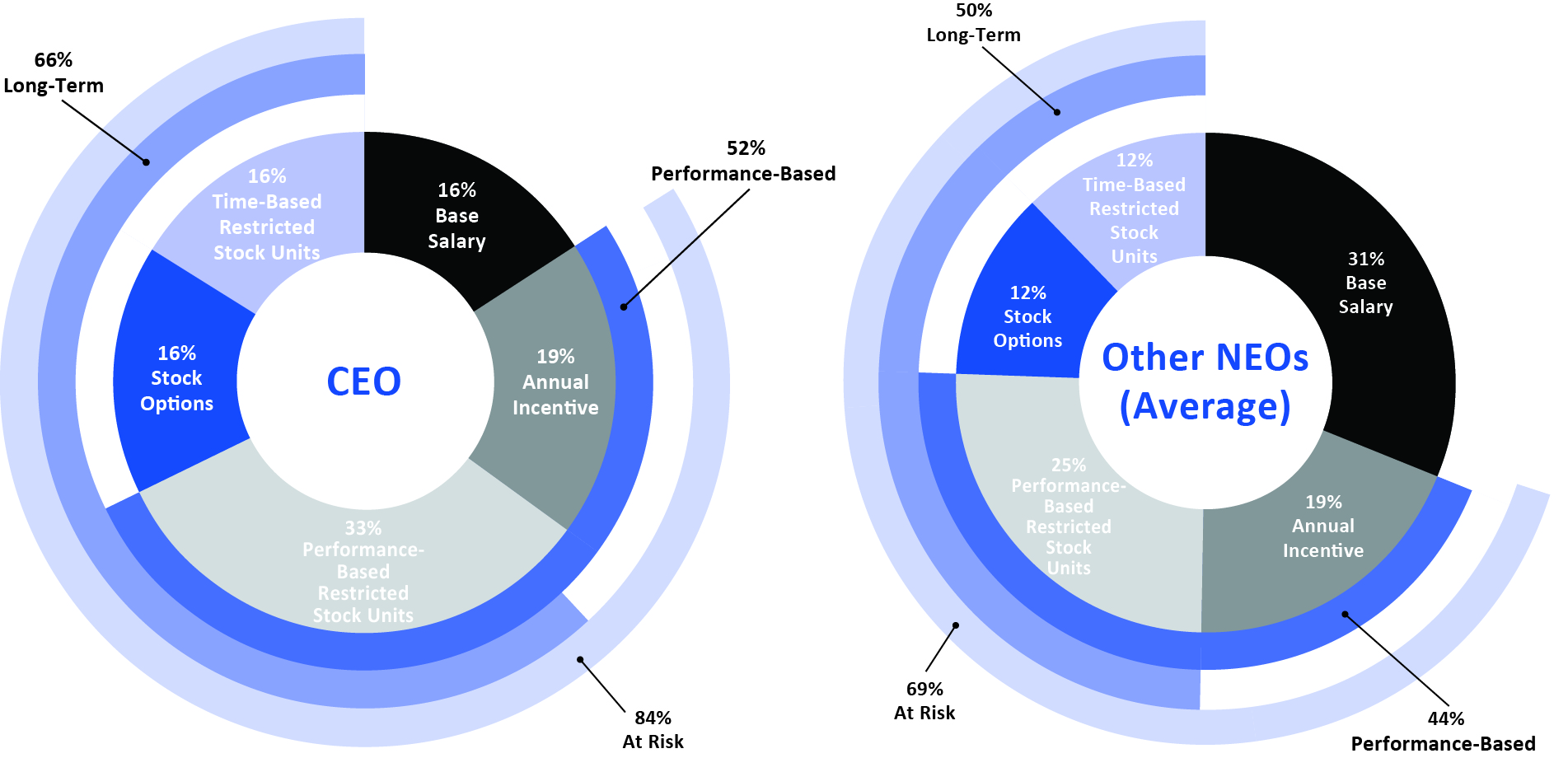 PieCeoAndNeo 2025 Proxy v2.jpg