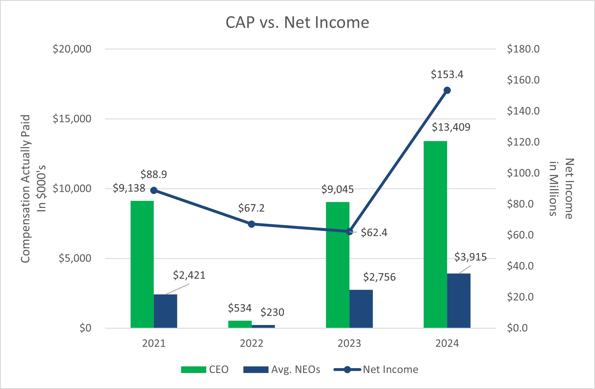 CAP vs. Net Income.jpg